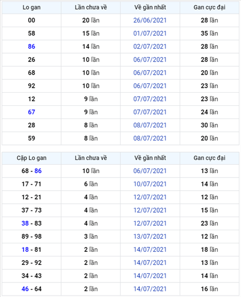 Bình luận KQXSMB 17072021 đặc biệt tiếp tục về tài hình ảnh Binh luan KQXSMB 17072021 dac biet tiep tuc ve tai hinh anh