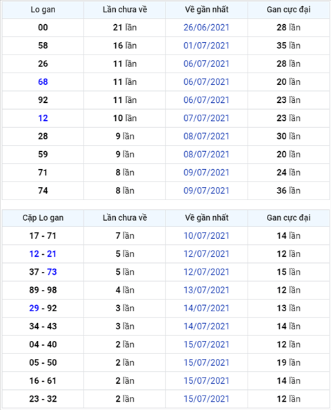 Binh luan KQXSMB 18072021 dac biet bet dau 7 hinh anh