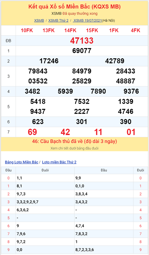 Binh luan KQXSMB 19072021 on gioi dac biet da ve xiu hinh anh 2