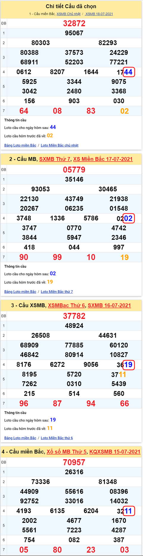 Lo kep XSMB 19072021 - Phan tich so kep Mien Bac 19-07 thu 2 hinh anh 2
