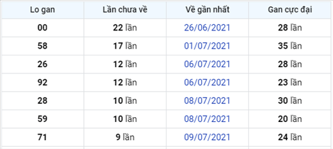 Phân tích XSMB 207 Thứ 3 - Tham khảo XSMB hôm nay 20-07 hình ảnh 4 Phan tich XSMB 207 Thu 3 - Tham khao XSMB hom nay 20-07 hinh anh 4