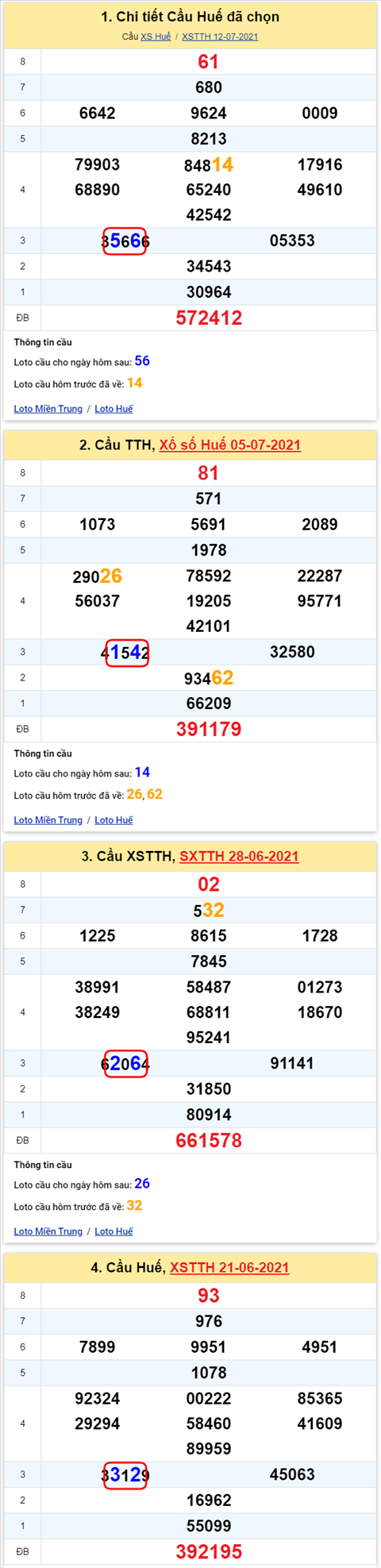 Thong ke XSMT 19072021 - Phan tich Xo so Mien Trung 19-07 Thu 2 hinh anh 2