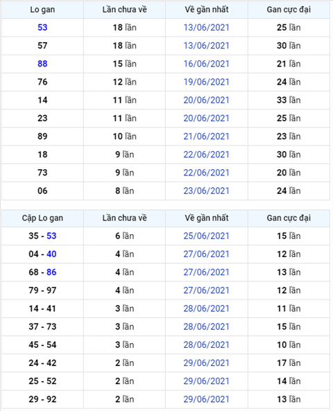 Bình luận KQXSMB 02072021 đầu 8 nổ tưng bừng hoa lá hình ảnh Binh luan KQXSMB 02072021 dau 8 no tung bung hoa la hinh anh