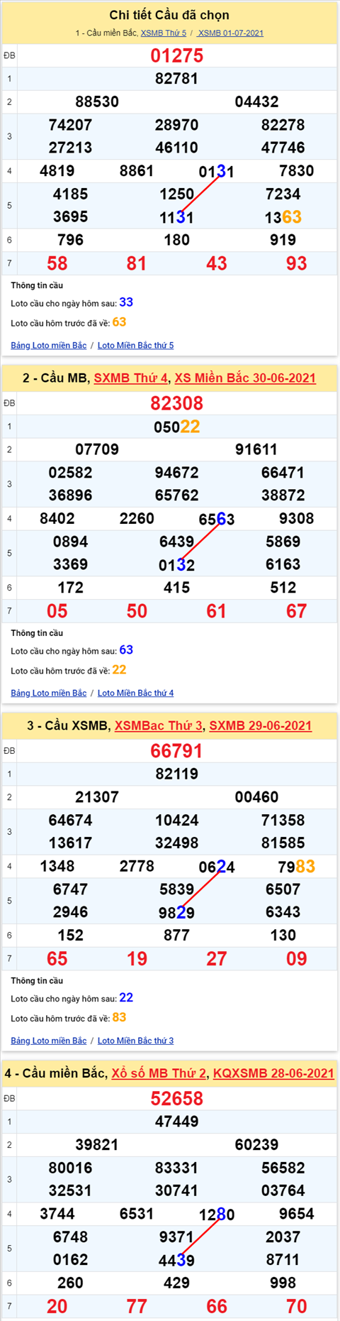 Lo kep XSMB 02072021 - Phan tich so kep Mien Bac 02-07 thu 6 hinh anh 2