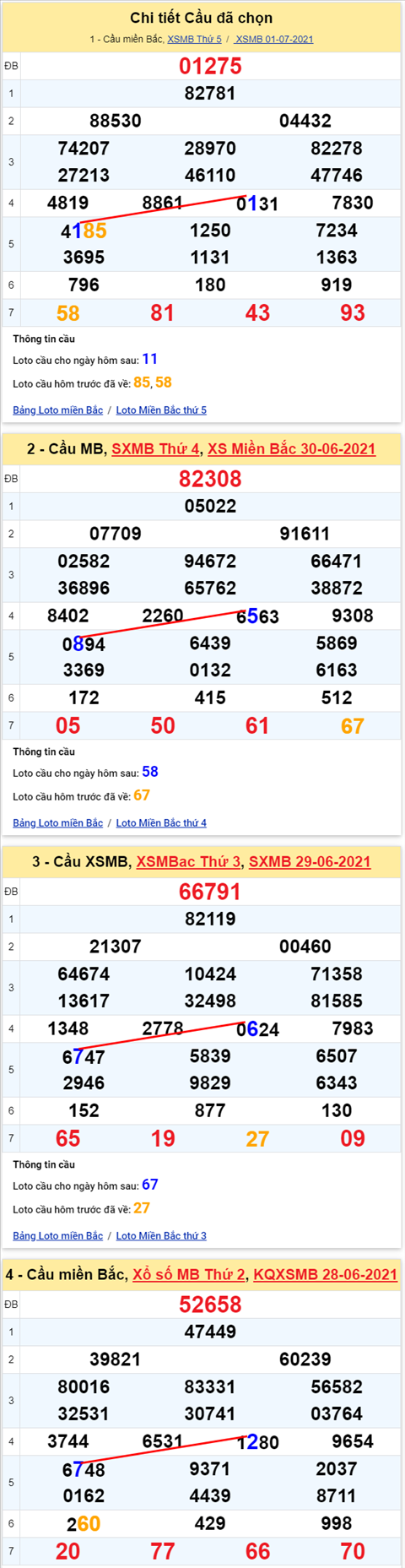 Lo kep XSMB 02072021 - Phan tich so kep Mien Bac 02-07 thu 6 hinh anh