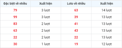Phân tích XSMB 27 thứ 6 - Tham khảo XSMB hôm nay 27 hình ảnh 2 Phan tich XSMB 27 thu 6 - Tham khao XSMB hom nay 27 hinh anh 2