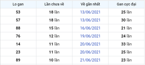 Phân tích XSMB 27 thứ 6 - Tham khảo XSMB hôm nay 27 hình ảnh 4 Phan tich XSMB 27 thu 6 - Tham khao XSMB hom nay 27 hinh anh 4