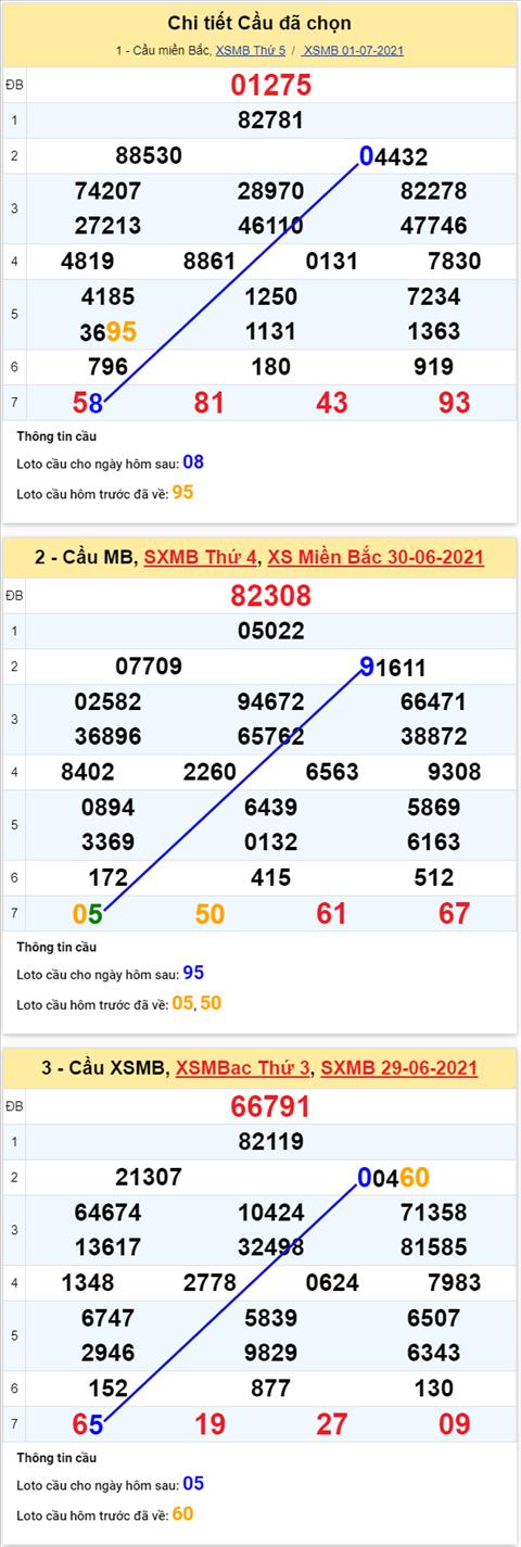 Phân tích XSMB 27 thứ 6 - Tham khảo XSMB hôm nay 27 hình ảnh 5 Phan tich XSMB 27 thu 6 - Tham khao XSMB hom nay 27 hinh anh 5