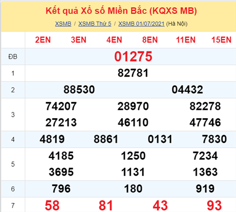 Phân tích XSMB 27 thứ 6 - Tham khảo XSMB hôm nay 27 hình ảnh Phan tich XSMB 27 thu 6 - Tham khao XSMB hom nay 27 hinh anh