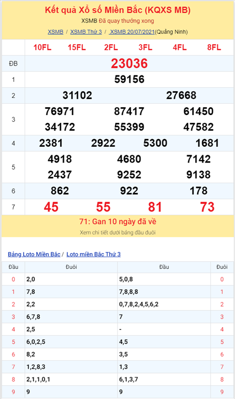 Bình luận KQXSMB 20072021 đặc biệt bệt đầu 3 hình ảnh 2 Binh luan KQXSMB 20072021 dac biet bet dau 3 hinh anh 2