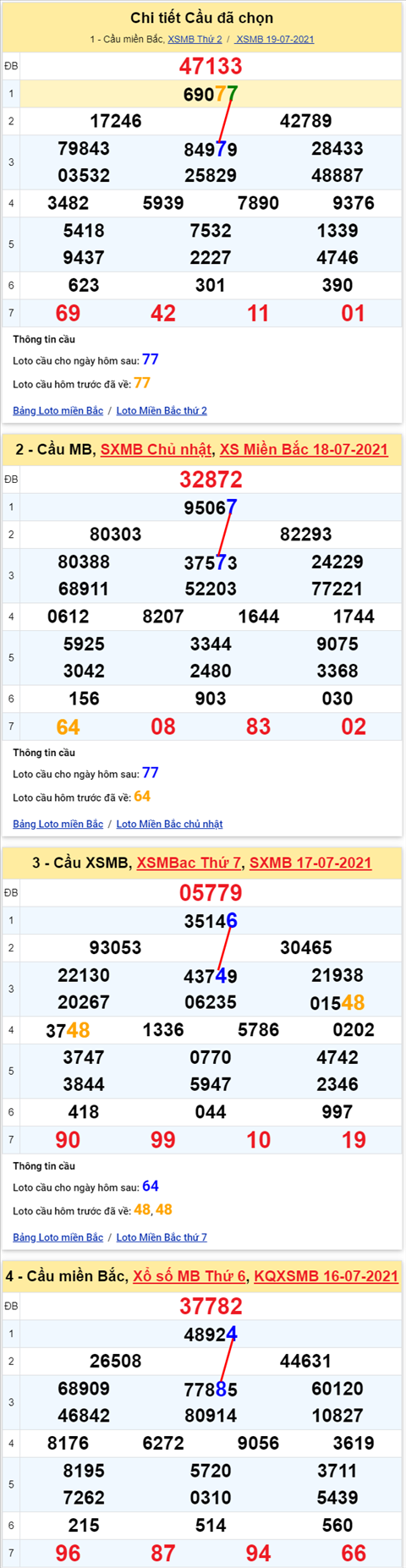Lô kép XSMB 20072021 - Phân tích số kép Miền Bắc 20-07 thứ 3 hình ảnh Lo kep XSMB 20072021 - Phan tich so kep Mien Bac 20-07 thu 3 hinh anh
