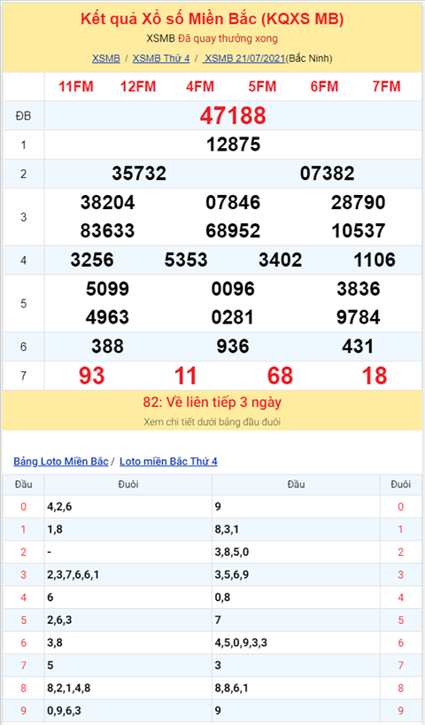 Bình luận KQXSMB 21072021 đặc biệt về kép 88 hình ảnh 2 Binh luan KQXSMB 21072021 dac biet ve kep 88 hinh anh 2