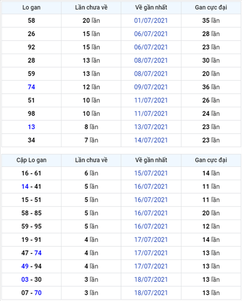 Binh luan KQXSMB 22072021 dac biet tiep tuc ve kep hinh anh