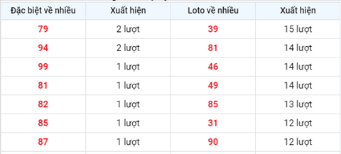 Phan tich XSMB 237 thu 6 - Tham khao XSMB thu 6 hom nay hinh anh 2