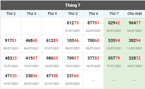 Phan tich XSMB 237 thu 6 - Tham khao XSMB thu 6 hom nay hinh anh 3