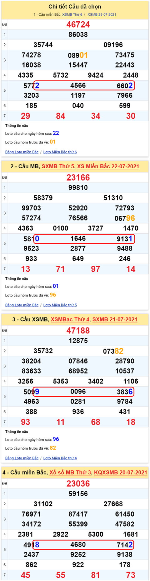 Lo kep XSMB 24072021 - Phan tich so kep Mien Bac 24-07 thu 7 hinh anh 2
