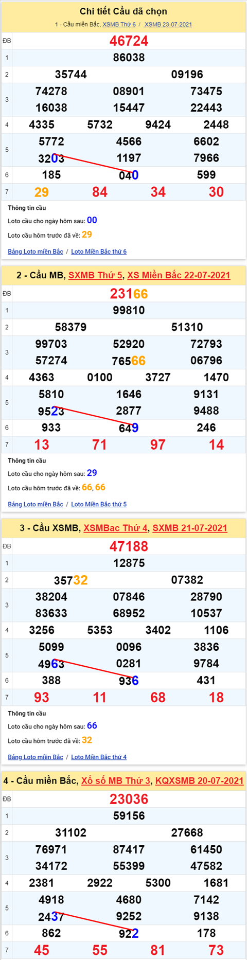 Lo kep XSMB 24072021 - Phan tich so kep Mien Bac 24-07 thu 7 hinh anh