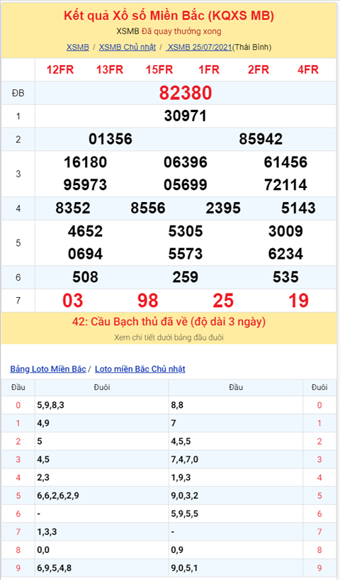 Bình luận KQXSMB 25072021 hôm nay câm đầu 6 hình ảnh 2 Binh luan KQXSMB 25072021 hom nay cam dau 6 hinh anh 2