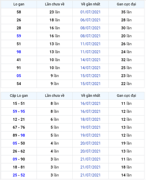 Bình luận KQXSMB 25072021 hôm nay câm đầu 6 hình ảnh Binh luan KQXSMB 25072021 hom nay cam dau 6 hinh anh