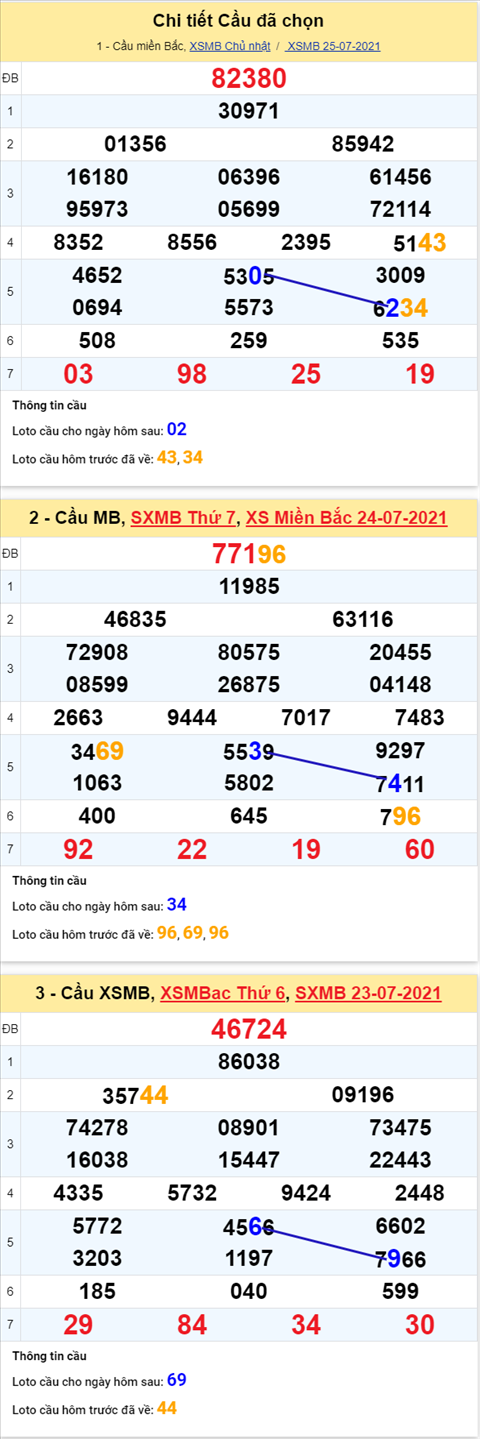 ptket-qua-xsmb-thu-2-ngay-26-7-2021-xs-cllt