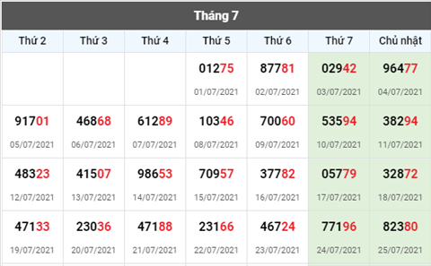 thong-ke-giai-dac-biet-xsmb-thu-2-ngay-26-7-2021