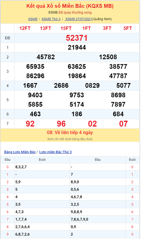 Binh luan KQXSMB 27072021 cap so 96 ve toi 7 ngay lien tiep hinh anh 2