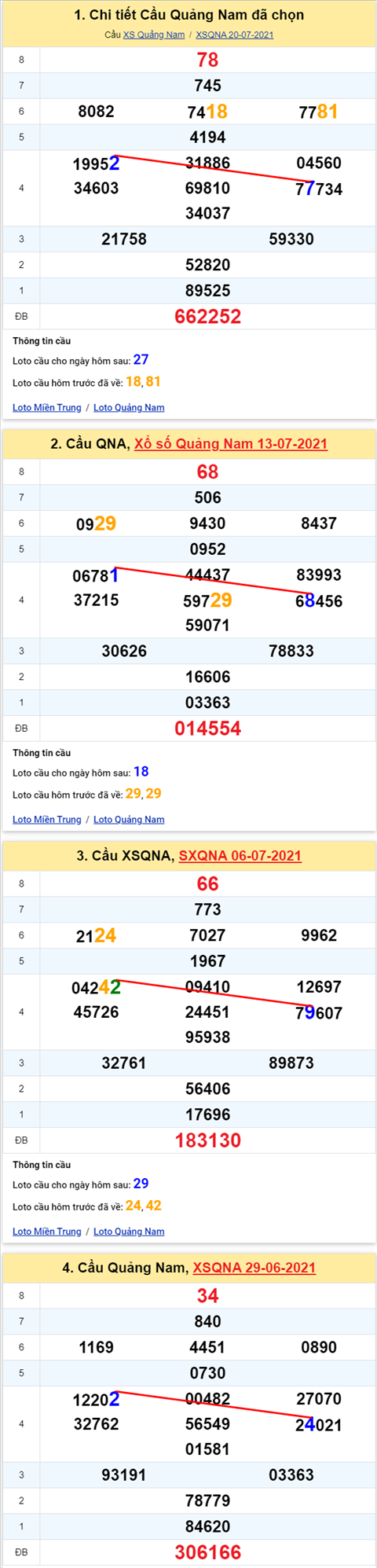 Thong ke XSMT 27072021 - Phan tich Xo so Mien Trung 27-07 Thu 3 hinh anh 2