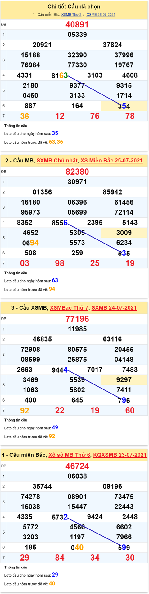 pt-ket-qua-xsmb-thu-3-ngay-27-7-2021-xs pt-ket-qua-xsmb-thu-3-ngay-27-7-2021-xs