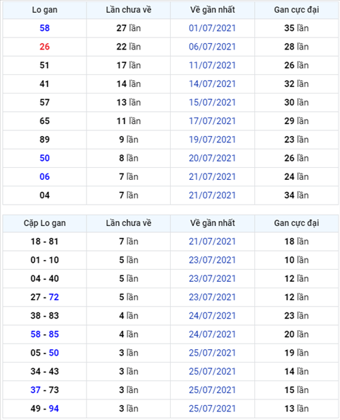 Binh luan KQXSMB 29072021 dac biet da chuyen qua ve xiu hinh anh