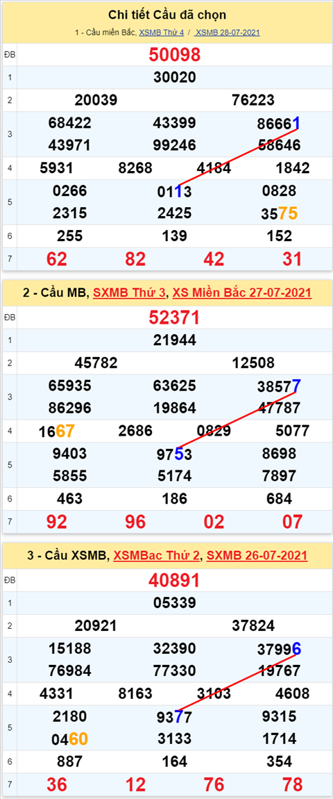 Lô kép XSMB 29072021 - Phân tích số kép Miền Bắc 29-07 thứ 5 hình ảnh Lo kep XSMB 29072021 - Phan tich so kep Mien Bac 29-07 thu 5 hinh anh