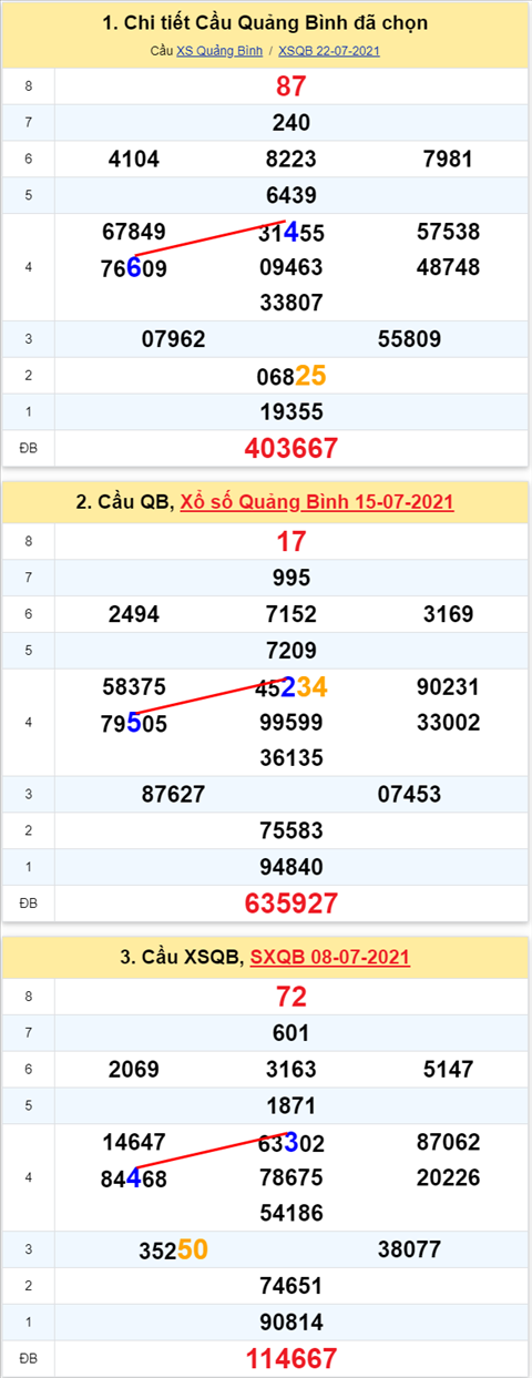 Thong ke XSMT 29072021 - Phan tich Xo so Mien Trung 29-07 Thu 5 hinh anh 2