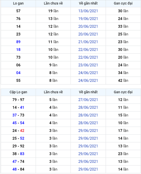 Bình luận KQXSMB 03072021 đầu 4 về kỷ lục 12 lần hình ảnh Binh luan KQXSMB 03072021 dau 4 ve ky luc 12 lan hinh anh