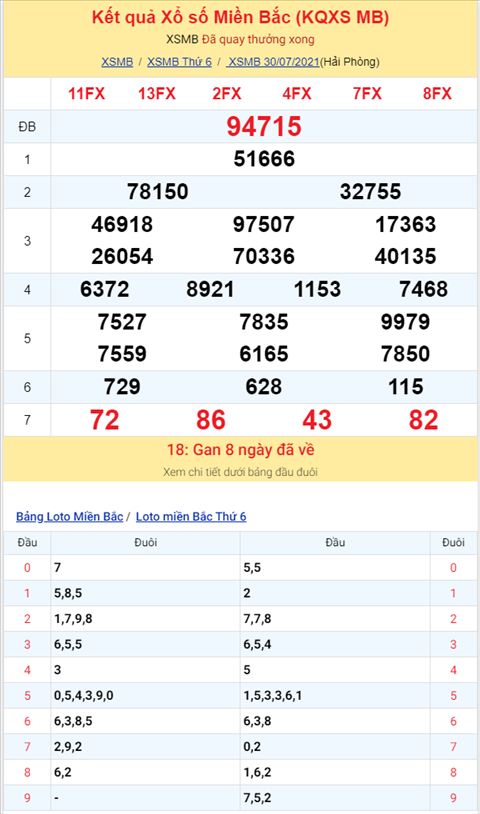 Bình luận KQXSMB 30072021 đặc biệt tiếp tục về xỉu hình ảnh 2 Binh luan KQXSMB 30072021 dac biet tiep tuc ve xiu hinh anh 2