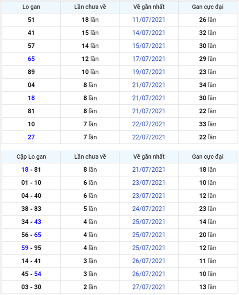 Bình luận KQXSMB 30072021 đặc biệt tiếp tục về xỉu hình ảnh Binh luan KQXSMB 30072021 dac biet tiep tuc ve xiu hinh anh