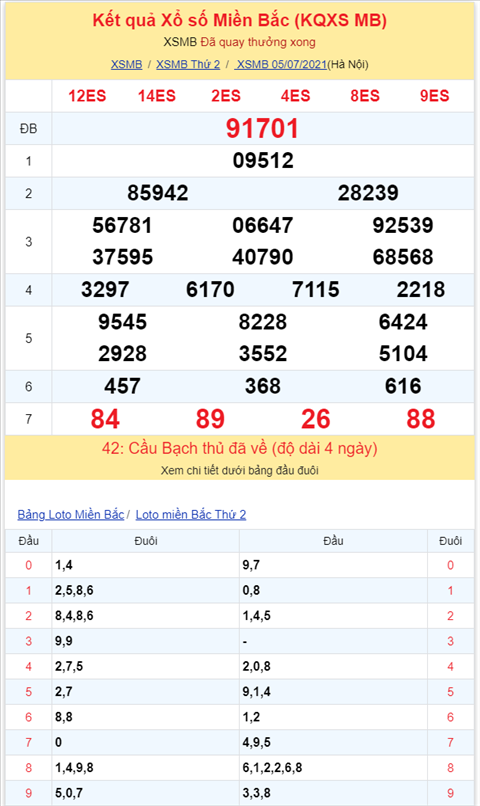 Bình luận KQXSMB 05072021 đặc biệt chuyển qua về xỉu hình ảnh 2 Binh luan KQXSMB 05072021 dac biet chuyen qua ve xiu hinh anh 2