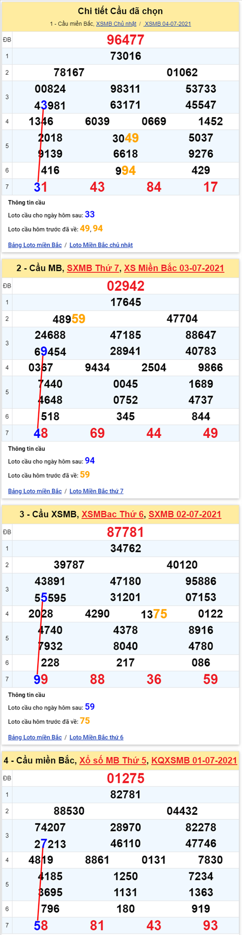 Lô kép XSMB 05072021 - Phân tích số kép Miền Bắc 05-07 thứ 2 hình ảnh 2 Lo kep XSMB 05072021 - Phan tich so kep Mien Bac 05-07 thu 2 hinh anh 2