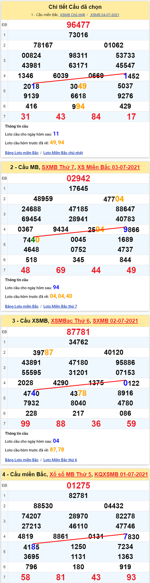 Lô kép XSMB 05072021 - Phân tích số kép Miền Bắc 05-07 thứ 2 hình ảnh Lo kep XSMB 05072021 - Phan tich so kep Mien Bac 05-07 thu 2 hinh anh