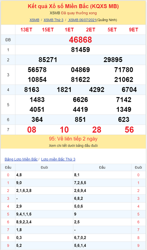 Binh luan KQXSMB 06072021 bang ket qua cam dau 3 hinh anh 2