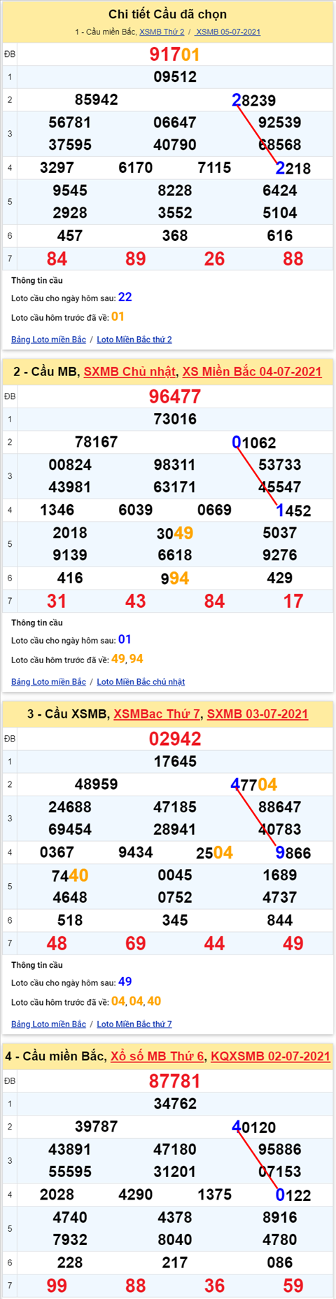 Lô kép XSMB 06072021 - Phân tích số kép Miền Bắc 06-07 thứ 3 hình ảnh 2 Lo kep XSMB 06072021 - Phan tich so kep Mien Bac 06-07 thu 3 hinh anh 2
