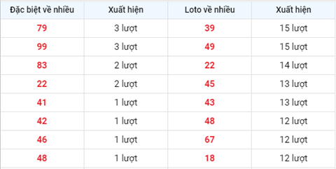 Phan tich XSMB 77 Thu 4 - Tham khao XSMB hom nay 07-07 hinh anh 2