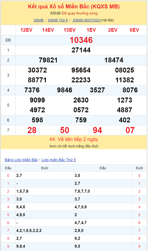 Binh luan KQXSMB 08072021 dau 7 no tung bung nhu phao hoa hinh anh 2