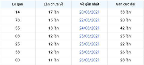Phan tich XSMB 87 thu 5 - Tham khao KQXSMB thu 5 hinh anh 4