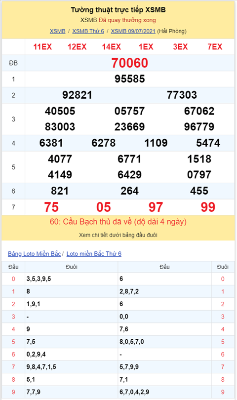 Bình luận KQXSMB 09072021 đầu 7 tiếp tục về nhiều nhất hình ảnh 2 Binh luan KQXSMB 09072021 dau 7 tiep tuc ve nhieu nhat hinh anh 2