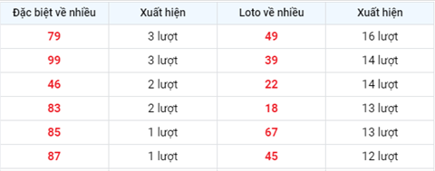 Phân tích XSMB 97 thứ 6 - Tham khảo XSMB hôm nay 09-07 hình ảnh 2 Phan tich XSMB 97 thu 6 - Tham khao XSMB hom nay 09-07 hinh anh 2