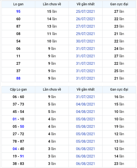 Binh luan KQXSMB 10082021 dac biet bet duoi 1 hinh anh