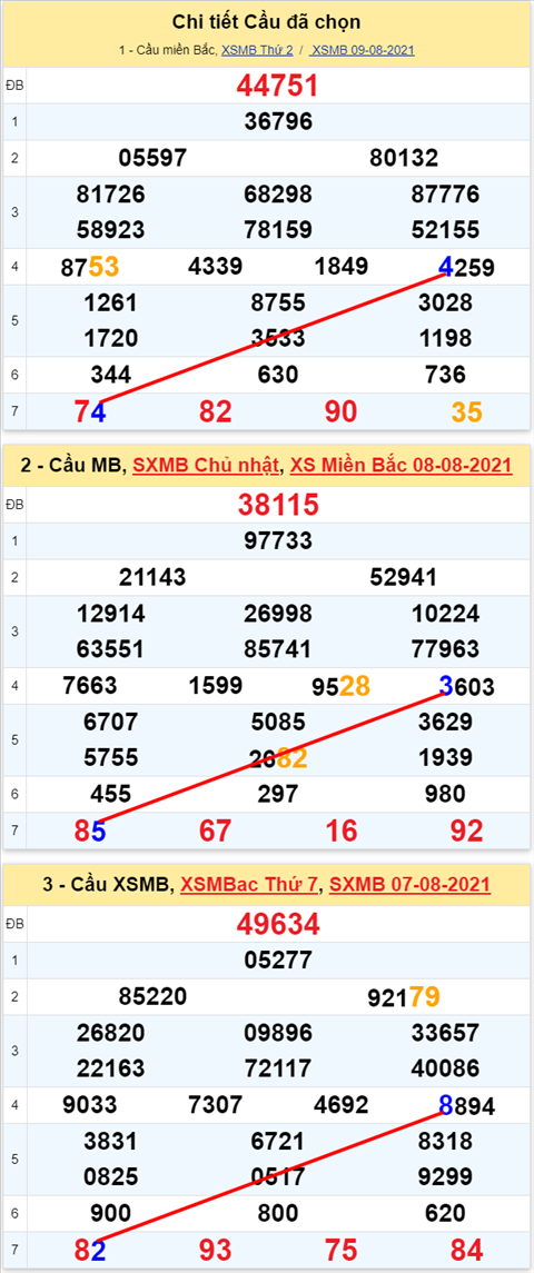 Lo kep XSMB 10082021 - Phan tich so kep Mien Bac 10-08 thu 3 hinh anh 2
