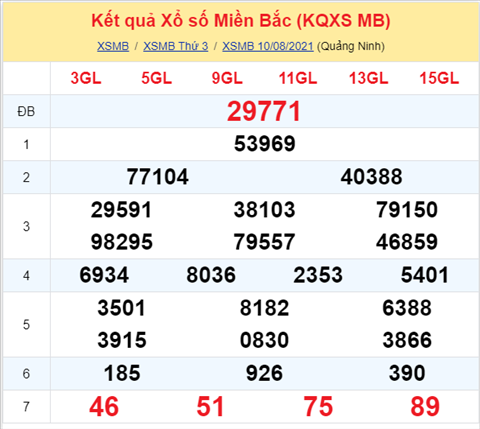 Phan tich XSMB 118 Thu 4 - Tham khao XSMB thu 4 ngay 1108 hinh anh