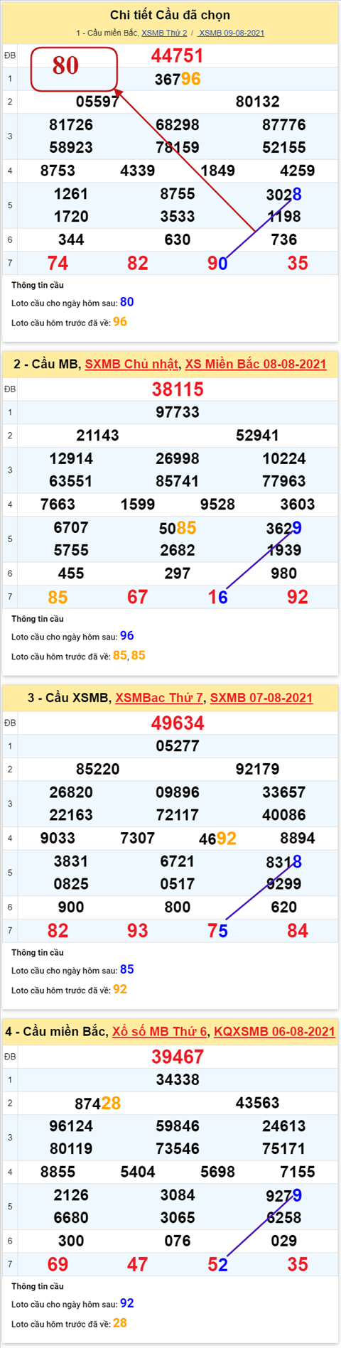 pt-ket-qua-xsmb-thu-3-ngay-10-8-2021-kxs