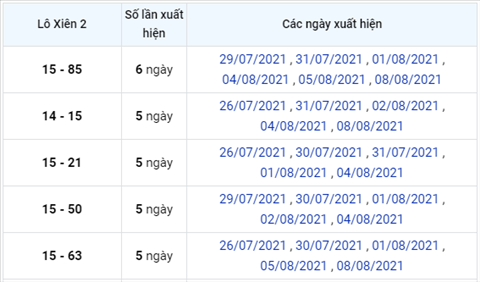 thong-ke-lo-xien-xsmb-thu-3-ngay-10-8-2021-xs