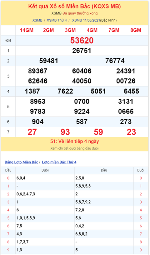 Binh luan KQXSMB 11082021 dac biet da chuyen qua ve xiu hinh anh 2